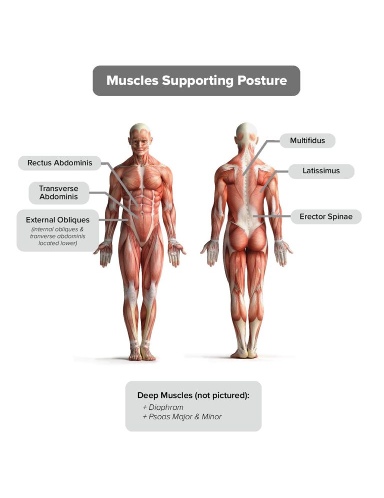 How to Train Your Core - Upstream