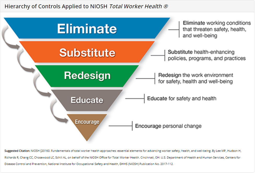 Total Worker Health®: A Comprehensive Approach to Employee Wellness